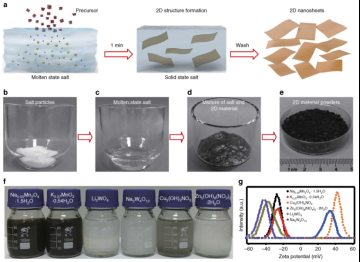 周军教授课题组熔盐法合成二维材料研究获进展|周军|课题组|材料_新浪新闻